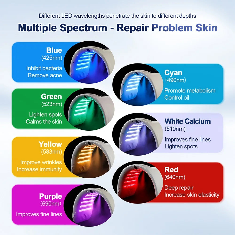 LED light therapy device with multiple wavelengths for skin repair and rejuvenation