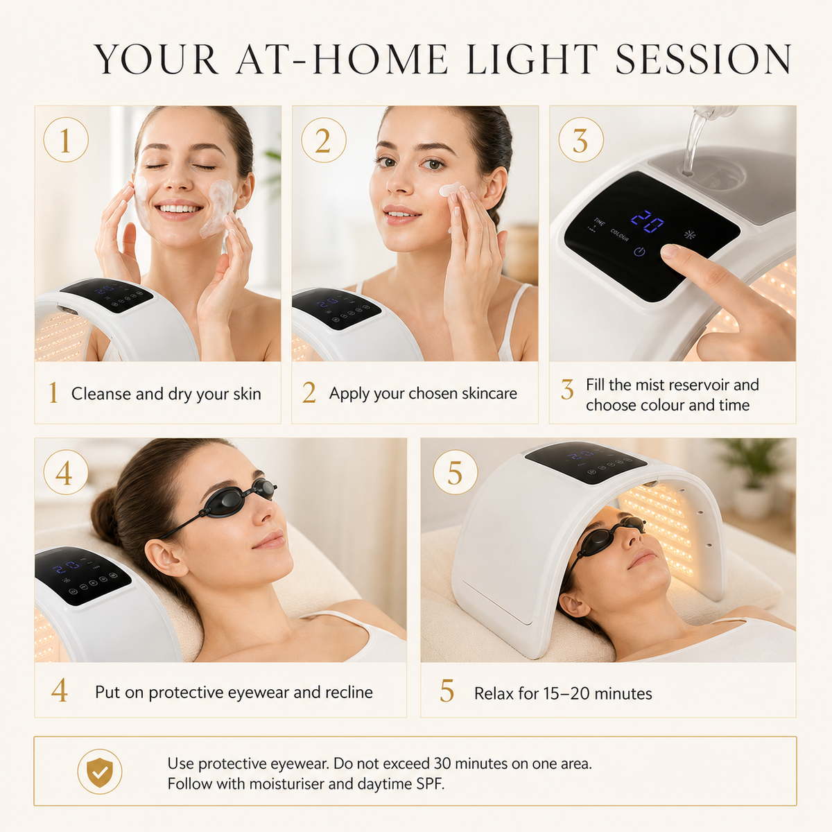 Five-step guide to using the 7-colour LED canopy with hydrating mist and protective eyewear