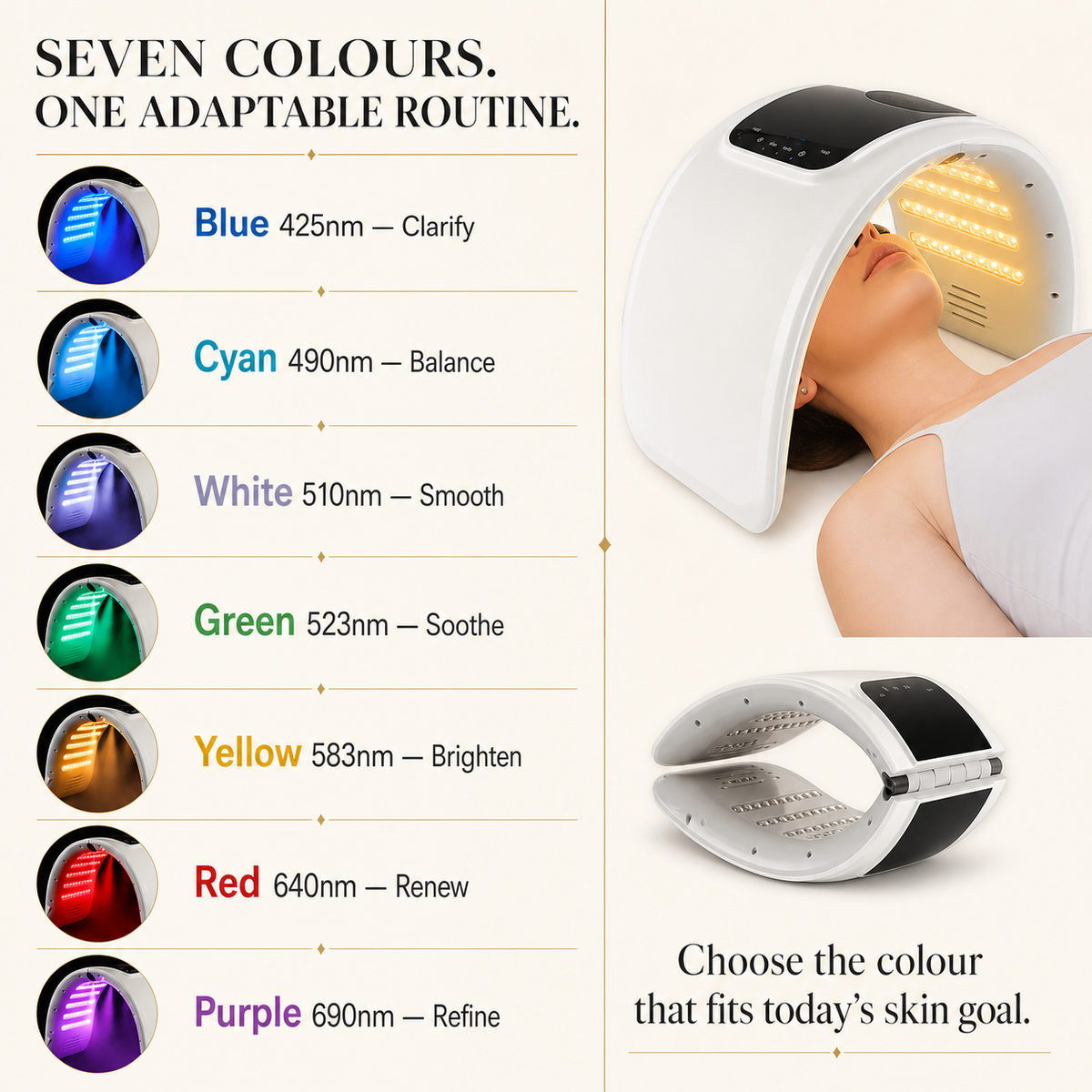 Seven-colour LED wavelength guide for adaptable at-home skincare sessions